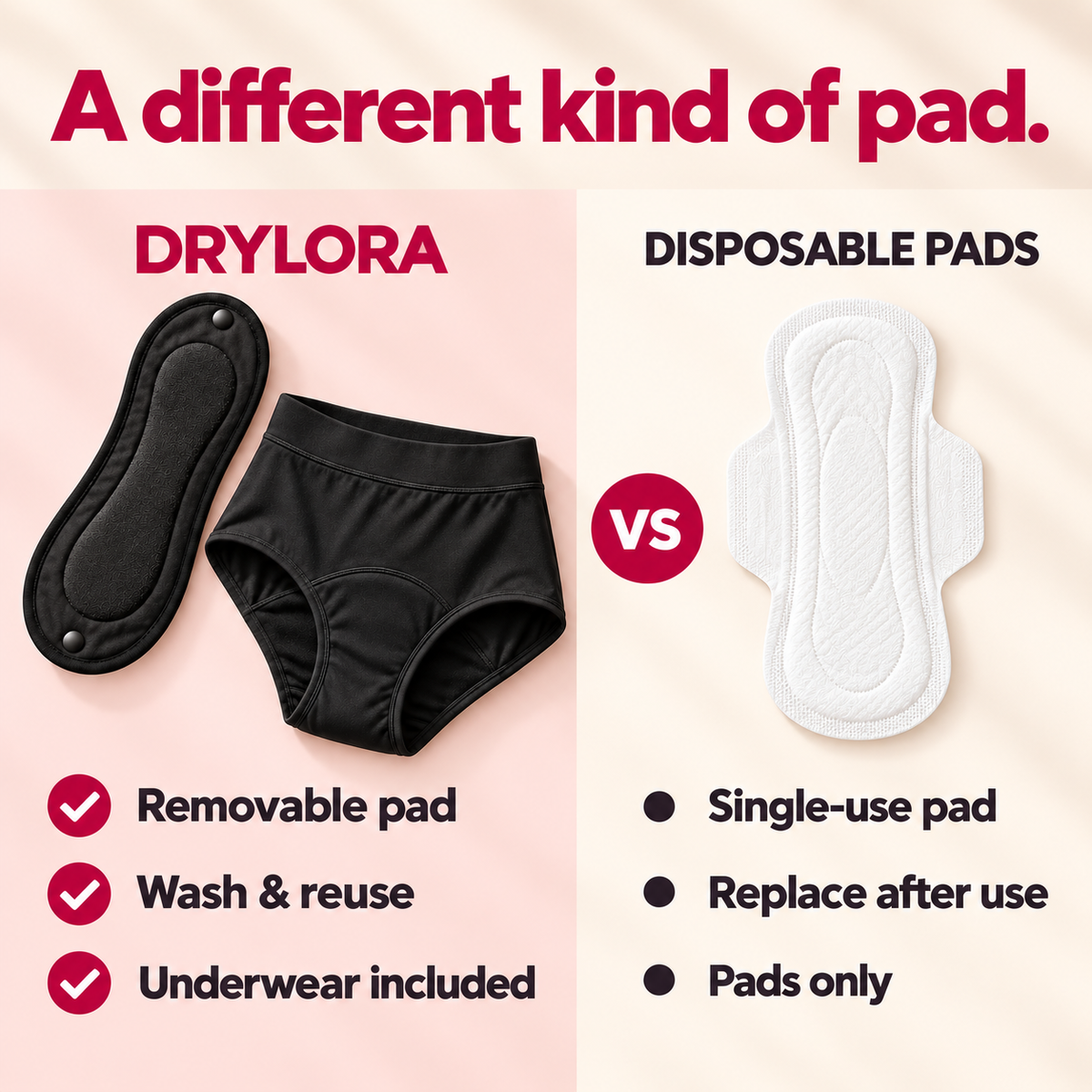 Drylora removable washable pads and underwear compared with single-use disposable pads