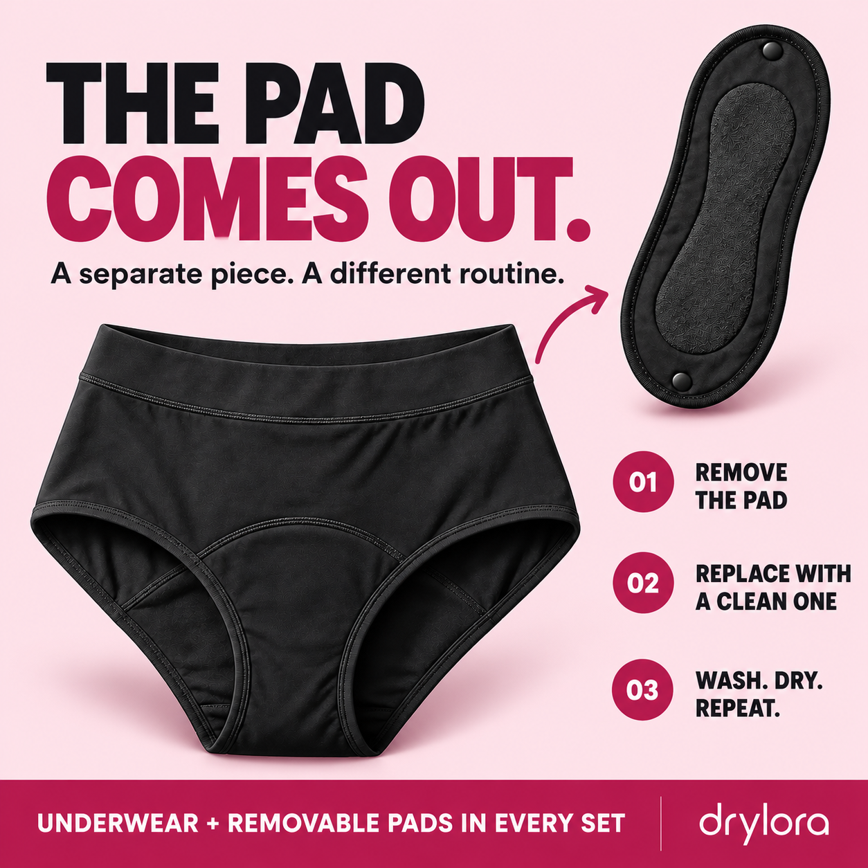 The separate Drylora pad: remove, replace, wash and dry